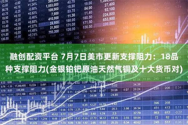 融创配资平台 7月7日美市更新支撑阻力：18品种支撑阻力(金银铂钯原油天然气铜及十大货币对)